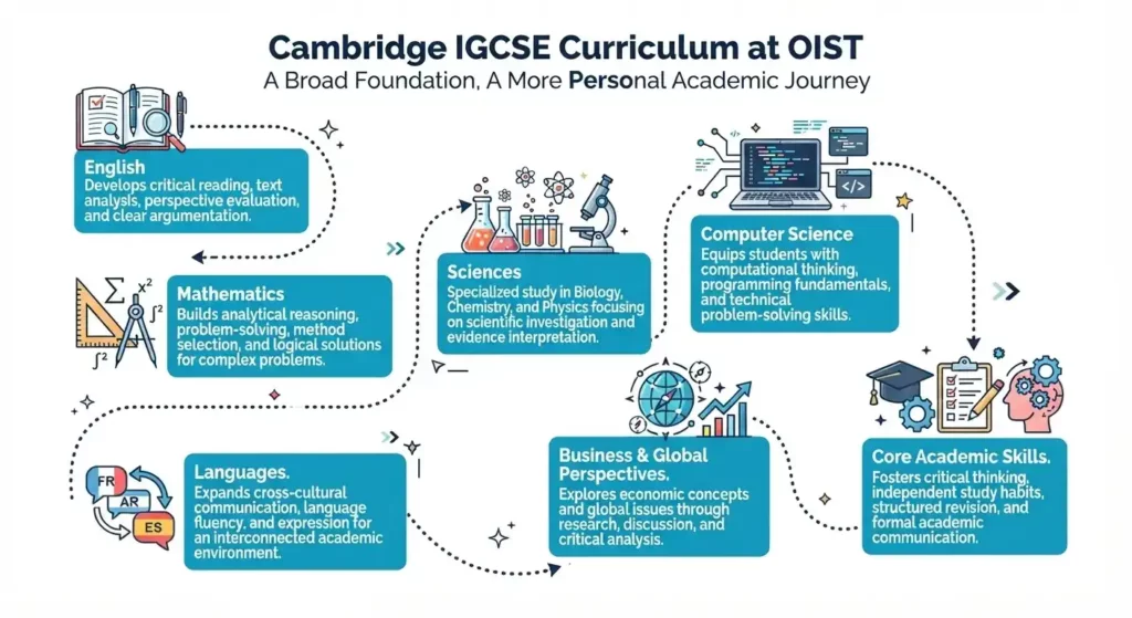 Cambridge IGCSE Curriculum school at OIST